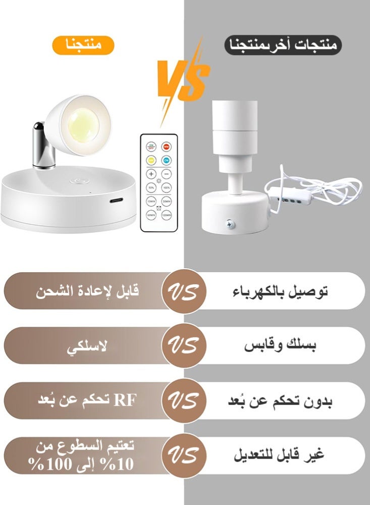 فلوكسهوم عبوتان من كشاف LED داخلي قابل لإعادة الشحن، إضاءة جدارية فنية صغيرة لاسلكية مع جهاز تحكم عن بُعد ومؤقت قابل للتعديل، إضاءة علوية صغيرة قابلة للتعتيم لعرض النباتات واللوحات الفنية والصور والخزائن (أبيض) - Image 4